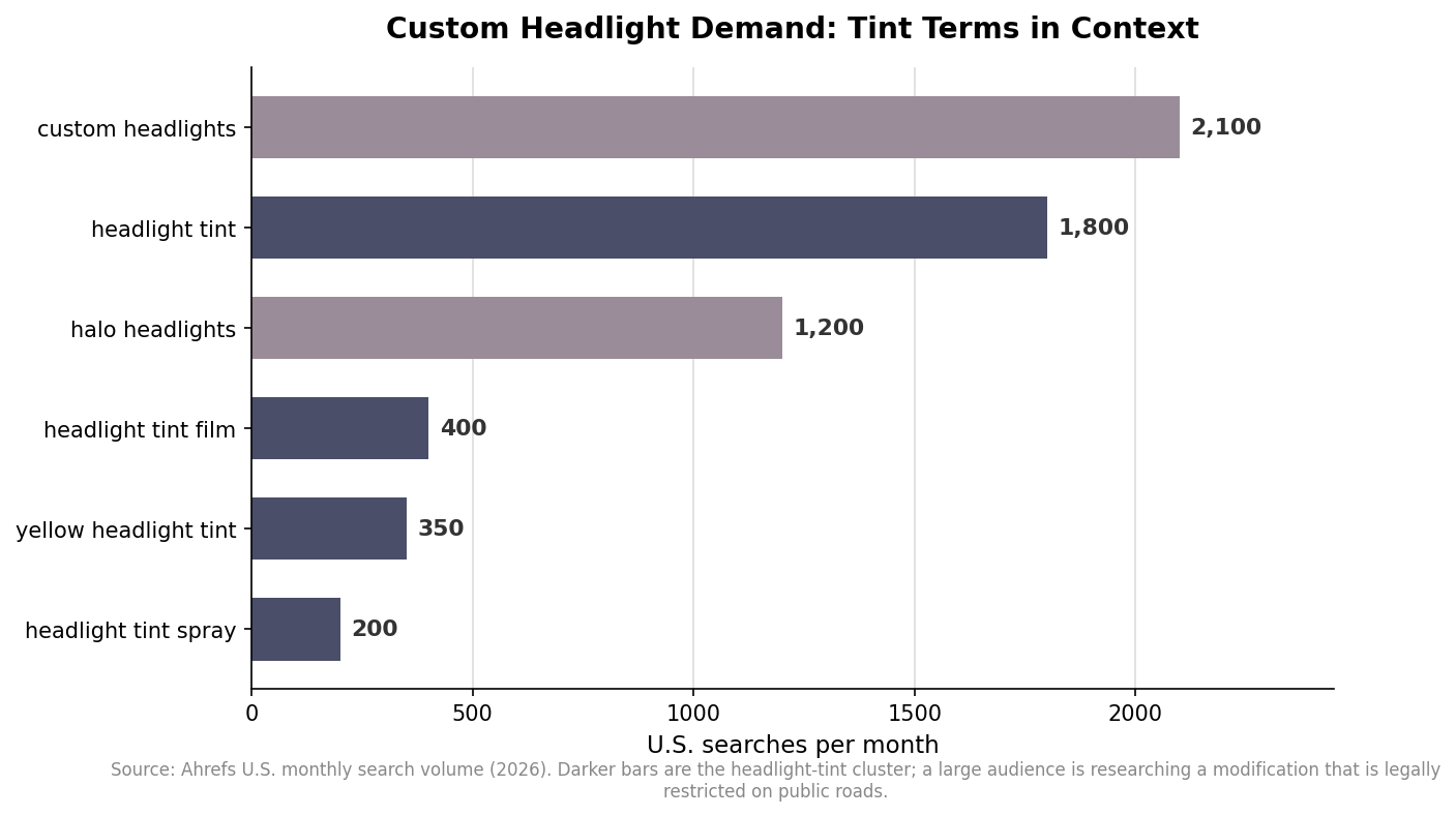 Are Tinted Headlights Legal? A Compliance and Safety Guide